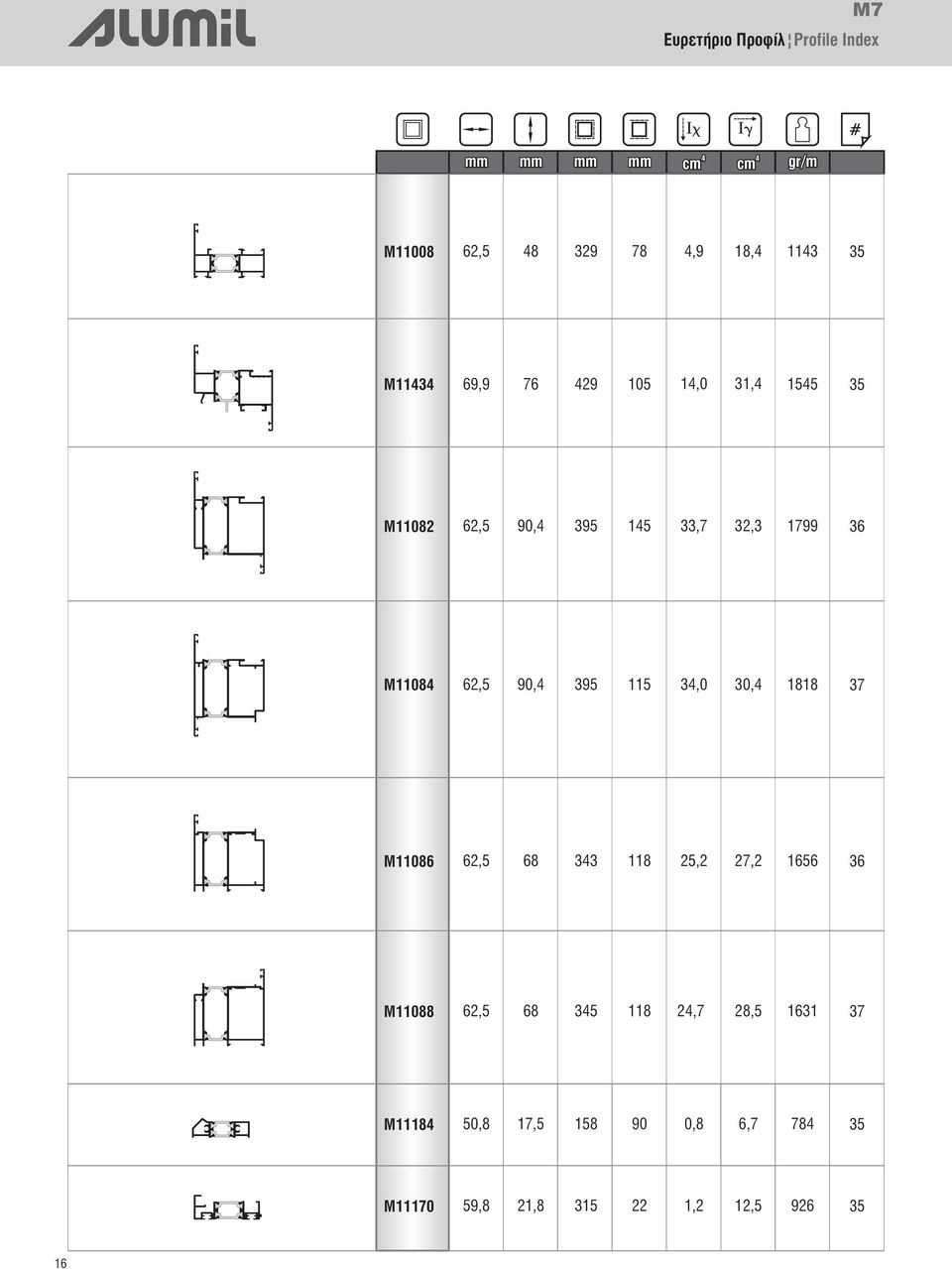 395 115 3,0 30, 1818 37 M11086 62,5 68 33 118 25,2 27,2 1656 36 M11088 62,5 68 35 118 2,7