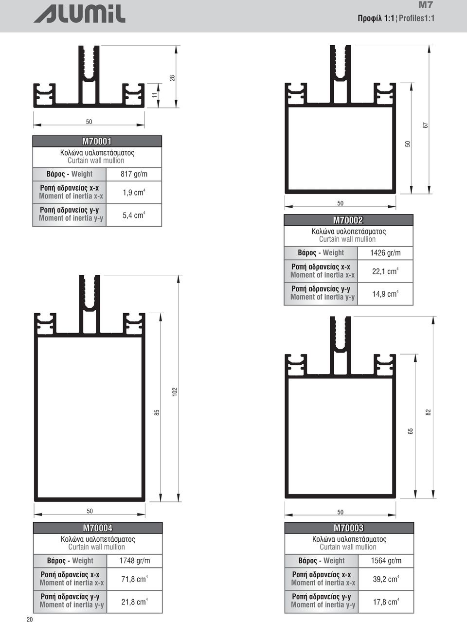 1,9 cm 5, cm 50 85 50 102 50 M7000 Κολώνα υαλοπετάσματος Curtain wall mullion ÂÜñïò - Weight ÑïðÞ áäñáíåßáò x-x Moment of inertia x-x ÑïðÞ áäñáíåßáò y-y Moment of inertia y-y 178 gr/m