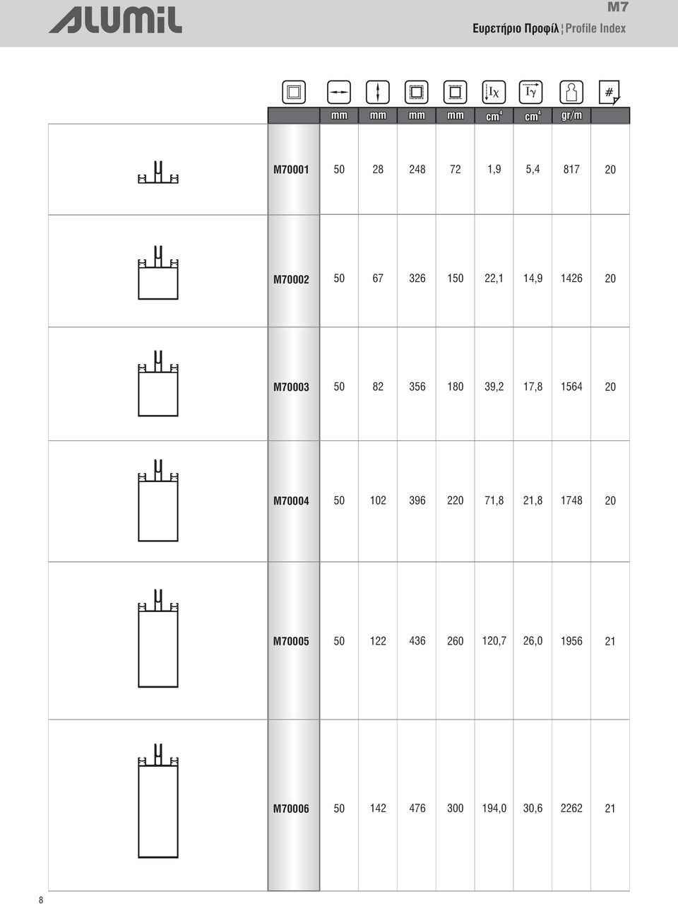 356 180 39,2 17,8 156 20 M7000 50 102 396 220 71,8 21,8 178 20 M70005