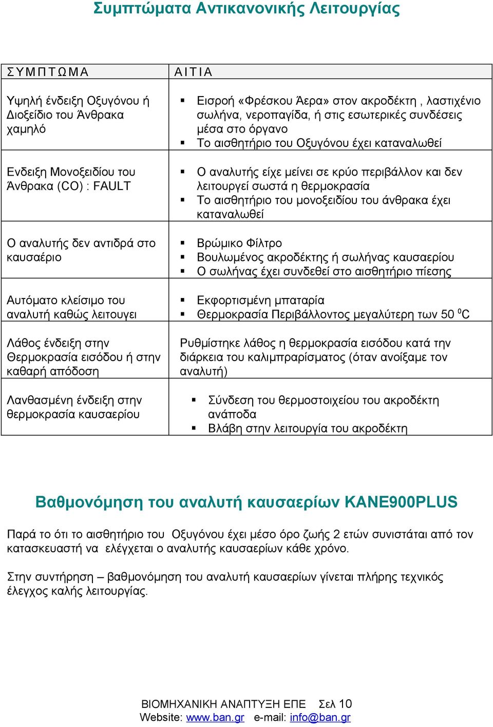 καταναλωθεί Ο αναλυτής είχε μείνει σε κρύο περιβάλλον και δεν λειτουργεί σωστά η θερμοκρασία Το αισθητήριο του μονοξειδίου του άνθρακα έχει καταναλωθεί Βρώμικο Φίλτρο Βουλωμένος ακροδέκτης ή σωλήνας