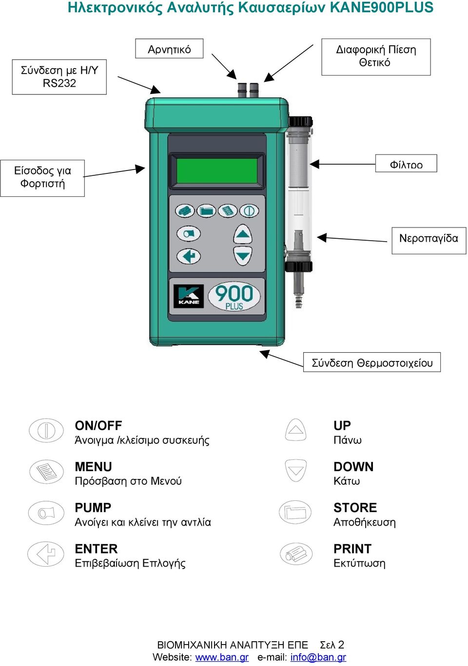 /κλείσιμο συσκευής MENU Πρόσβαση στο Μενού PUMP Ανοίγει και κλείνει την αντλία ENTER