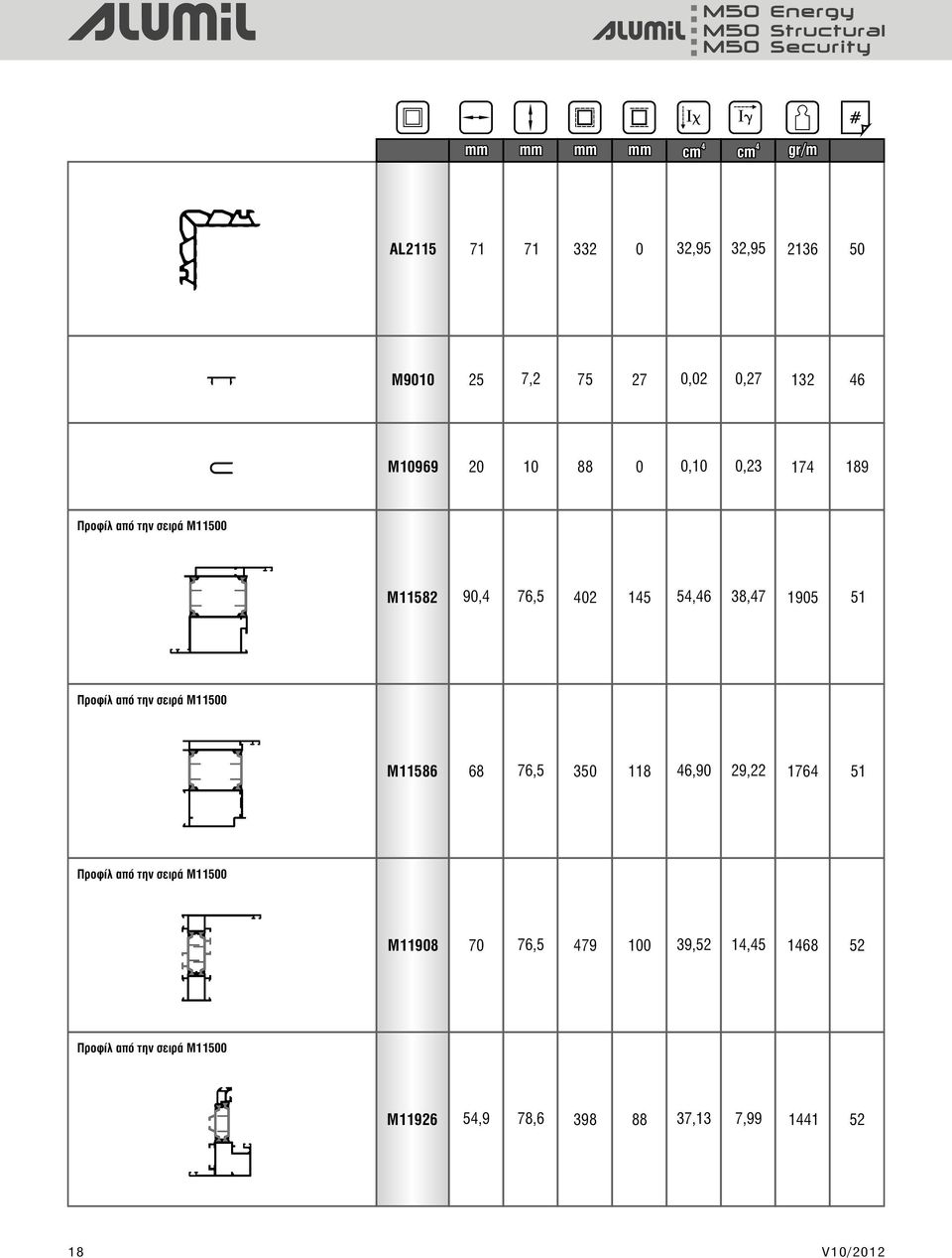 Προφίλ από την σειρά Μ11500 M11586 68 76,5 350 118 6,90 29,22 176 51 Προφίλ από την σειρά Μ11500