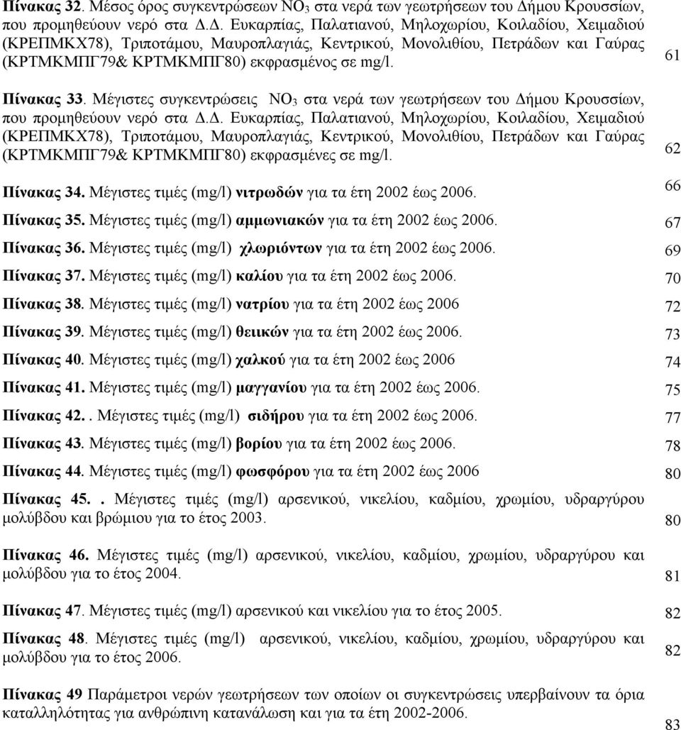 Δ. Ευκαρπίας, Παλατιανού, Μηλοχωρίου, Κοιλαδίου, Χειμαδιού (ΚΡΕΠΜΚΧ78), Τριποτάμου, Μαυροπλαγιάς, Κεντρικού, Μονολιθίου, Πετράδων και Γαύρας (ΚΡΤΜΚΜΠΓ79& ΚΡΤΜΚΜΠΓ80) εκφρασμένος σε mg/l. Πίνακας 33.