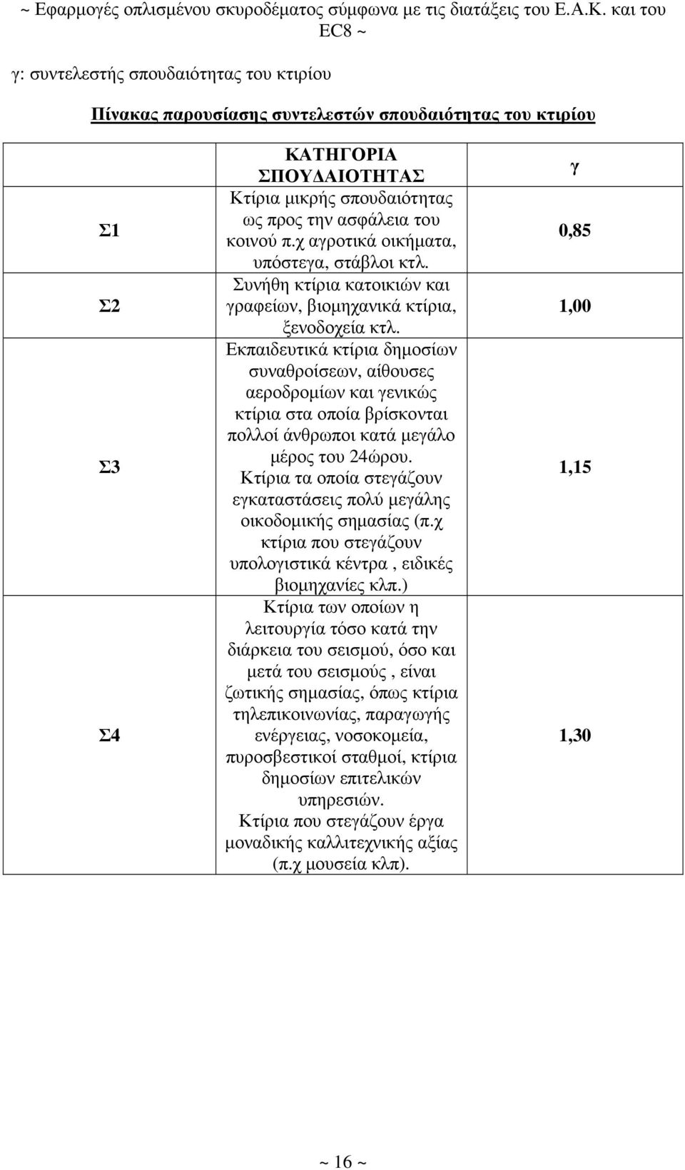 Εκπαιδευτικά κτίρια δηµοσίων συναθροίσεων, αίθουσες αεροδροµίων και γενικώς κτίρια στα οποία βρίσκονται πολλοί άνθρωποι κατά µεγάλο µέρος του 24ώρου.