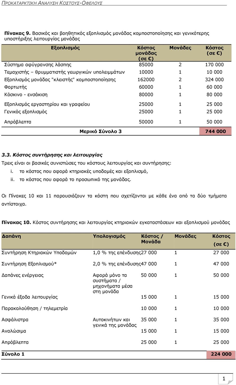 000 Τεμαχιστής θρυμματιστής γεωργικών υπολειμμάτων 10000 1 10 000 Εξοπλισμός μονάδας "κλειστής" κομποστοποίησης 162000 2 324 000 Φορτωτής 60000 1 60 000 Κόσκινο - ενσάκιση 80000 1 80 000 Εξοπλισμός