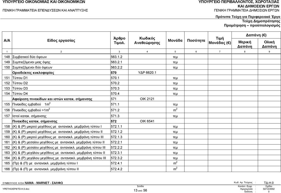 2 m 2 157 Ιστοί κατακ. σήµανσης 571.3 τεµ Πινακίδες κατακ. σήµανσης 572 ΟΙΚ 6541 158 (Κ) & (Ρ) µικρού µεγέθους µε αντανακλ. µεµβράνη τύπου I 572.1.1 τεµ 159 (Κ) & (Ρ) µικρού µεγέθους µε αντανακλ.