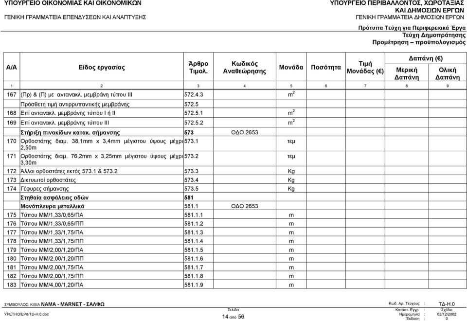 76,2mm x 3,25mm µέγιστου ύψους µέχρι 573.2 τεµ 3,30m 172 Άλλοι ορθοστάτες εκτός 573.1 & 573.2 573.3 Kg 173 ικτυωτοί ορθοστάτες 573.4 Kg 174 Γέφυρες σήµανσης 573.