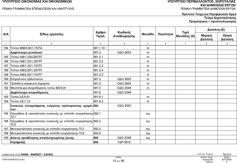 5 Ο Ο 2548 m Αµφίπλευρα σκυροδέµατος 581.6 Ο Ο 2548 193 Τύπου ΑΣ/0,81 581.6.1 m 194 Τύπου ΑΣ/1,15 581.6.2 m Συσκευές απορρόφησης ενέργειας πρόσκρουσης οχηµάτων 582 Ο Ο 2653 195 Προµήθεια & εγκατάσταση συσκευής µε επίπεδο συγκράτησης 582.