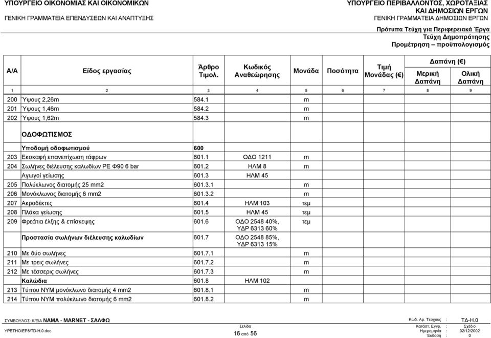 4 ΗΛΜ 103 τεµ 208 Πλάκα γείωσης 601.5 ΗΛΜ 45 τεµ 209 Φρεάτια έλξης & επίσκεψης 601.6 Ο Ο 2548 40%, Υ Ρ 6313 60% Προστασία σωλήνων διέλευσης καλωδίων 601.