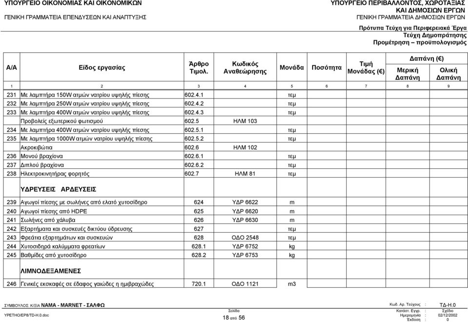 6.2 τεµ 238 Ηλεκτροκινητήρας φορητός 602.