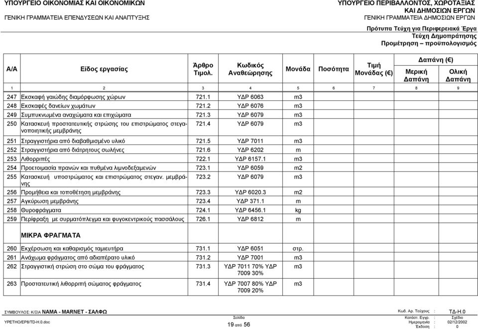 5 Υ Ρ 7011 m3 252 Στραγγιστήρια από διάτρητους σωλήνες 721.6 Υ Ρ 6202 m 253 Λιθορριπές 722.1 Υ Ρ 6157.1 m3 254 Προετοιµασία πρανών και πυθµένα λιµνοδεξαµενών 723.