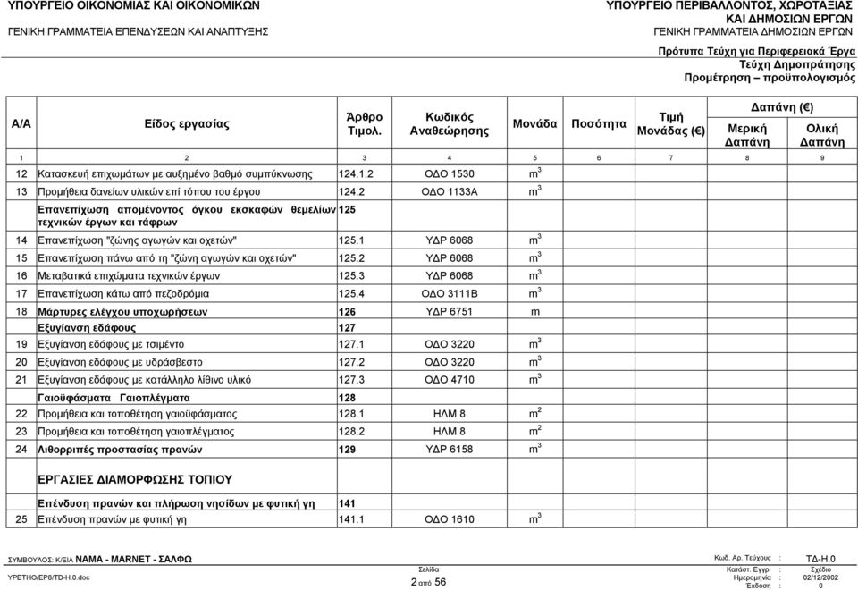 1 Υ Ρ 6068 m 3 15 Επανεπίχωση πάνω από τη "ζώνη αγωγών και οχετών" 125.2 Υ Ρ 6068 m 3 16 Μεταβατικά επιχώµατα τεχνικών έργων 125.3 Υ Ρ 6068 m 3 17 Επανεπίχωση κάτω από πεζοδρόµια 125.