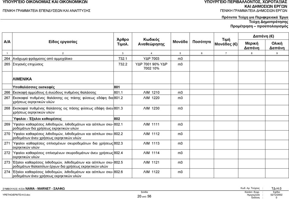 2 ΛΙΜ 1220 m3 χρήσεως εκρηκτικών υλών 268 Εκσκαφαί πυθµένος θαλάσσης εις πάσης φύσεως εδάφη άνευ 801.