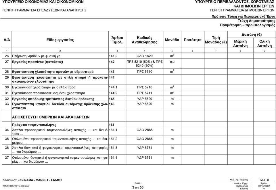 προκατασκευασµένου 144 χλοοτάπητα 30 Εγκατάσταση χλοοτάπητα µε απλή σπορά 144.1 ΠΡΣ 5710 m 2 31 Εγκατάσταση προκατασκευασµένου χλοοτάπητα 144.