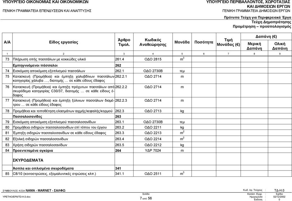 2.2 Ο Ο 2714 m σκυρόδεµα κατηγορίας C30/37, διατοµής σε κάθε είδους έ- δαφος 77 Κατασκευή (Προµήθεια) και έµπηξη ξύλινων πασσάλων διαµέτρου 262.2.3 Ο Ο 2714 m σε κάθε είδους έδαφος 78 Προµήθεια και τοποθέτηση ελασµάτων αιχµής/κεφαλής/κορµού 262.