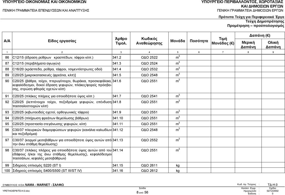 6 Ο Ο 2551 m 3 κεφαλόδεσµοι, δοκοί έδραση γεφυρών, πλάκες/φορείς πρόσβασης, στρώση φθοράς οχετών κλπ) 91 C20/25 (πλάκες πλήρεις για οποιοδήποτε ύψος κλπ.) 341.