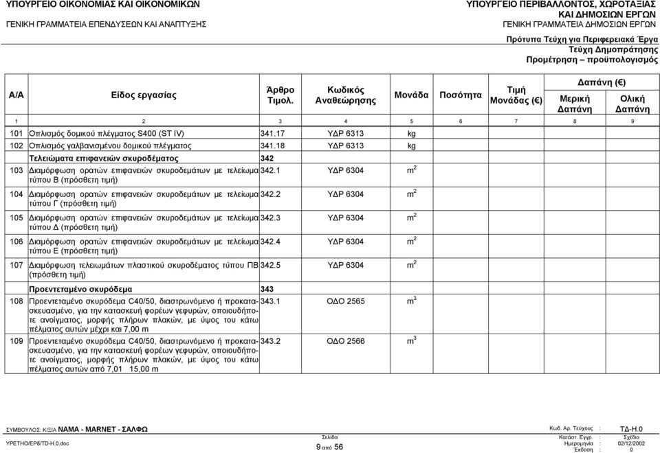 1 Υ Ρ 6304 m 2 τύπου Β (πρόσθετη τιµή) 104 ιαµόρφωση ορατών επιφανειών σκυροδεµάτων µε τελείωµα 342.2 Υ Ρ 6304 m 2 τύπου Γ (πρόσθετη τιµή) 105 ιαµόρφωση ορατών επιφανειών σκυροδεµάτων µε τελείωµα 342.