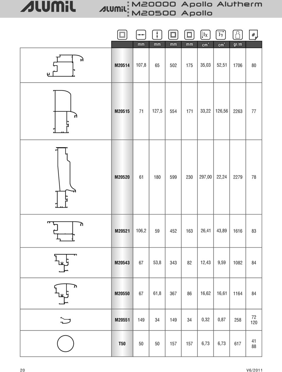 63 6, 3,9 66 3 M053 67 53, 33,3 9,59 0 M0550 67 6, 367 6 6,6 6,6