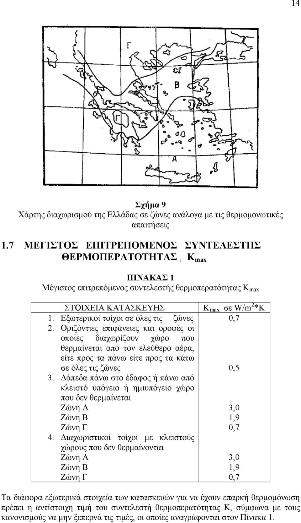 Εξωτερικοί τοίχοι σε όλες τις ζώνες 0,7 2.