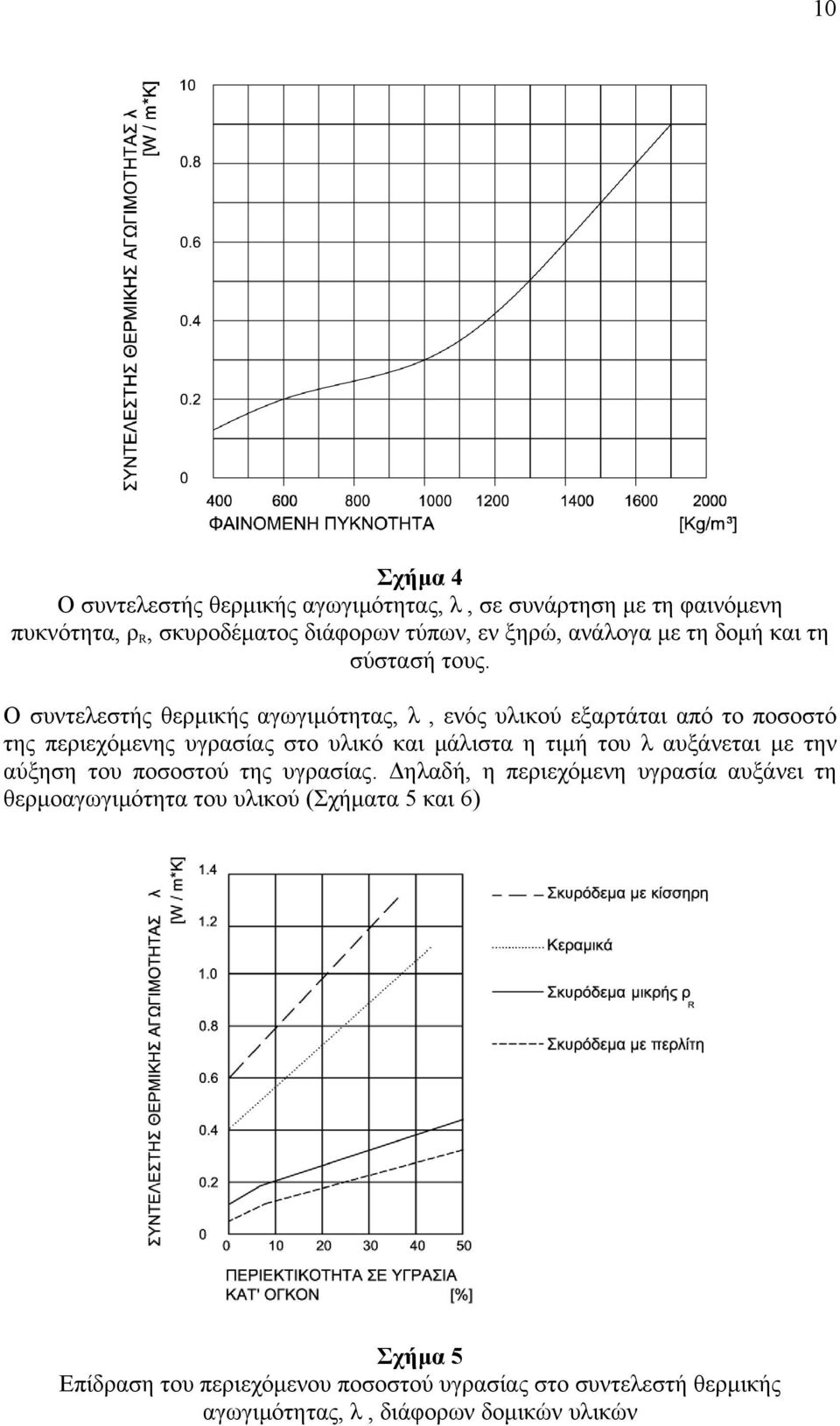 Ο συντελεστής θερµικής αγωγιµότητας, λ, ενός υλικού εξαρτάται από το ποσοστό της περιεχόµενης υγρασίας στο υλικό και µάλιστα η τιµή του λ