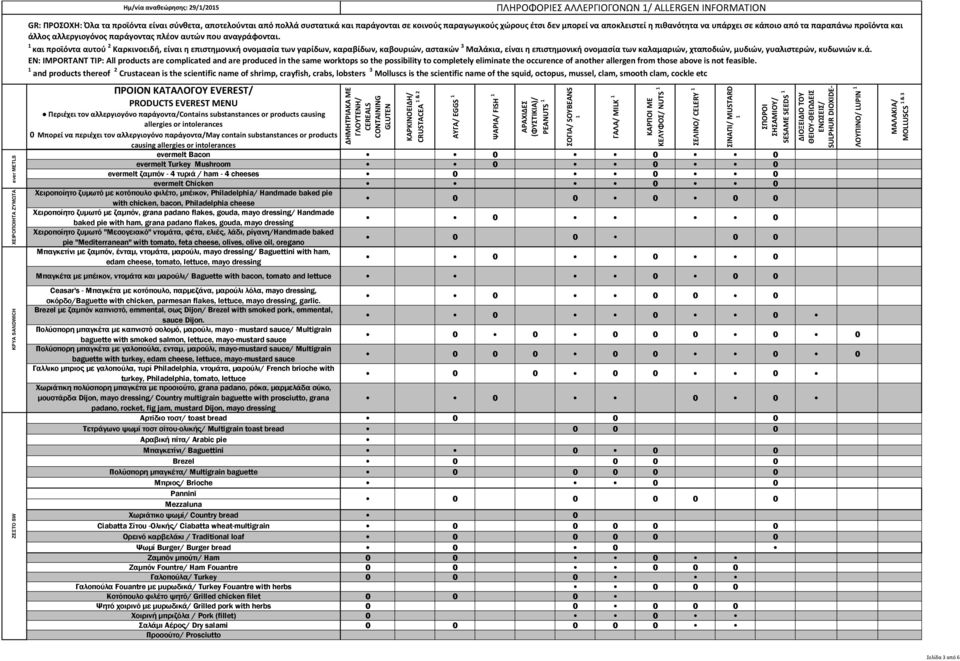 substanstances or products causing CRUSTACEA & 2 evermelt Bacon evermelt Turkey Mushroom evermelt ζαµπόν - 4 τυριά / ham - 4 cheeses evermelt Chicken Χειροποίητο ζυµωτό µε κοτόπουλο φιλέτο, µπέικον,