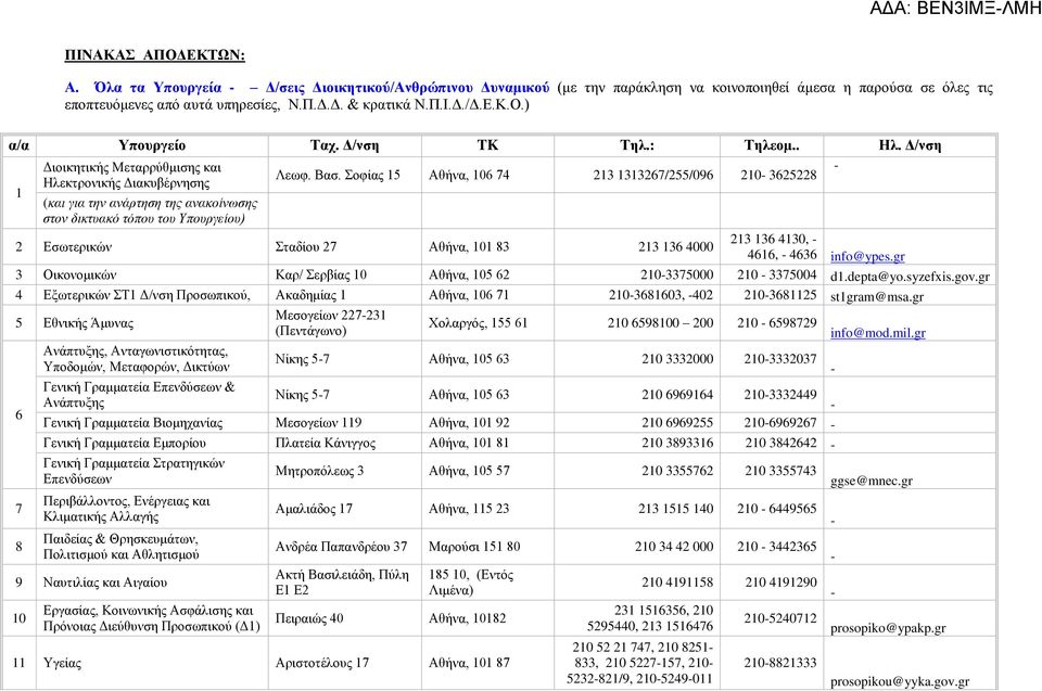 Σοφίας 15 Αθήνα, 106 74 213 1313267/255/096 210 3625228 Ηλεκτρονικής Διακυβέρνησης 1 (και για την ανάρτηση της ανακοίνωσης στον δικτυακό τόπου του Υπουργείου) 2 Εσωτερικών Σταδίου 27 Αθήνα, 101 83