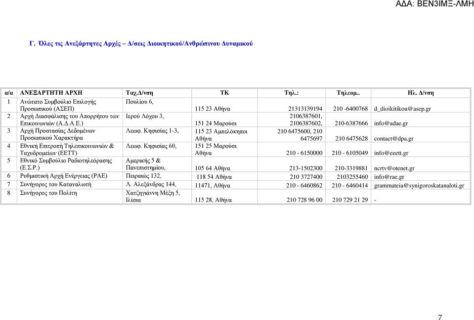 gr 3 Αρχή Προστασίας Δεδομένων Προσωπικού Χαρακτήρα Λεωφ. Κηφισίας 13, 115 23 Αμπελόκηποι Αθήνα 210 6475600, 210 6475697 210 6475628 contact@dpa.