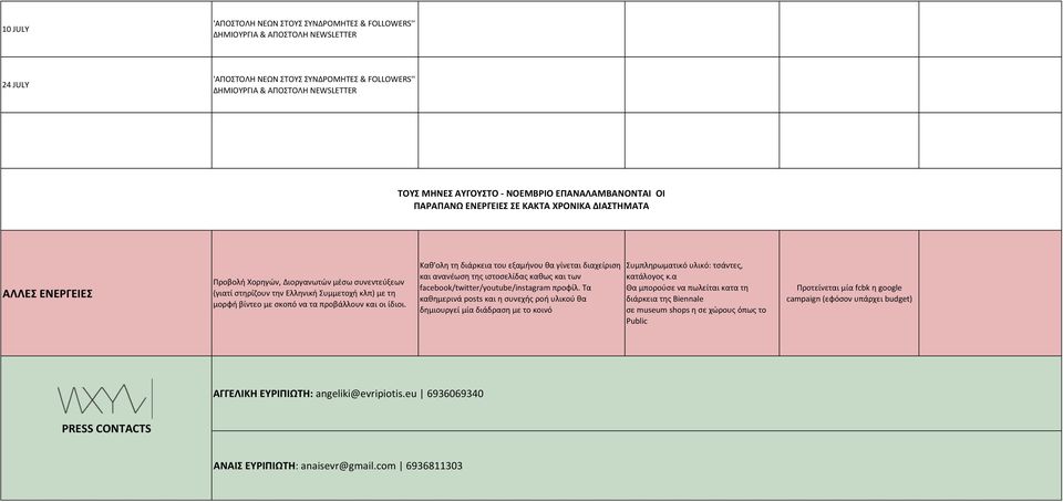 βίντεο με σκοπό να τα προβάλλουν και οι ίδιοι. Καθ'ολη τη διάρκεια του εξαμήνου θα γίνεται διαχείριση και ανανέωση της ιστοσελίδας καθως και των facebook/twitter/youtube/instagram προφίλ.