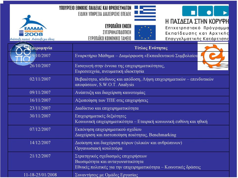 Analysis 09/11/2007 Ανάπτυξη και διαχείριση καινοτοµίας 16/11/2007 Αξιοποίηση των ΤΠΕ στις επιχειρήσεις 23/11/2007 ιαδίκτυο και επιχειρηµατικότητα 30/11/2007 Επιχειρηµατικές δεξιότητες Κοινωνική