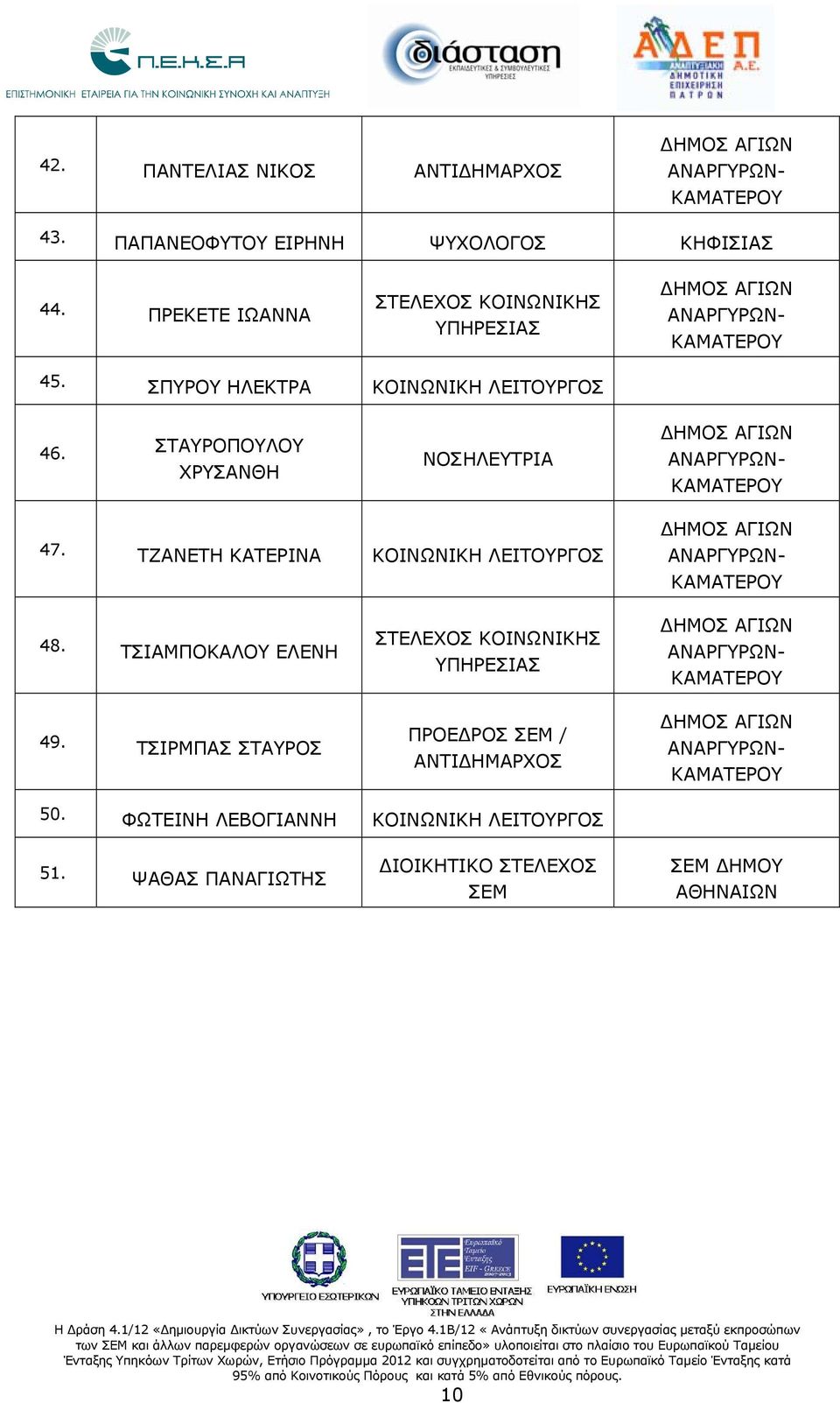 ΣΤΑΥΡΟΠΟΥΛΟΥ ΧΡΥΣΑΝΘΗ ΝΟΣΗΛΕΥΤΡΙΑ 47. ΤΖΑΝΕΤΗ ΚΑΤΕΡΙΝΑ ΚΟΙΝΩΝΙΚΗ ΛΕΙΤΟΥΡΓΟΣ 48. ΤΣΙΑΜΠΟΚΑΛΟΥ ΕΛΕΝΗ 49.