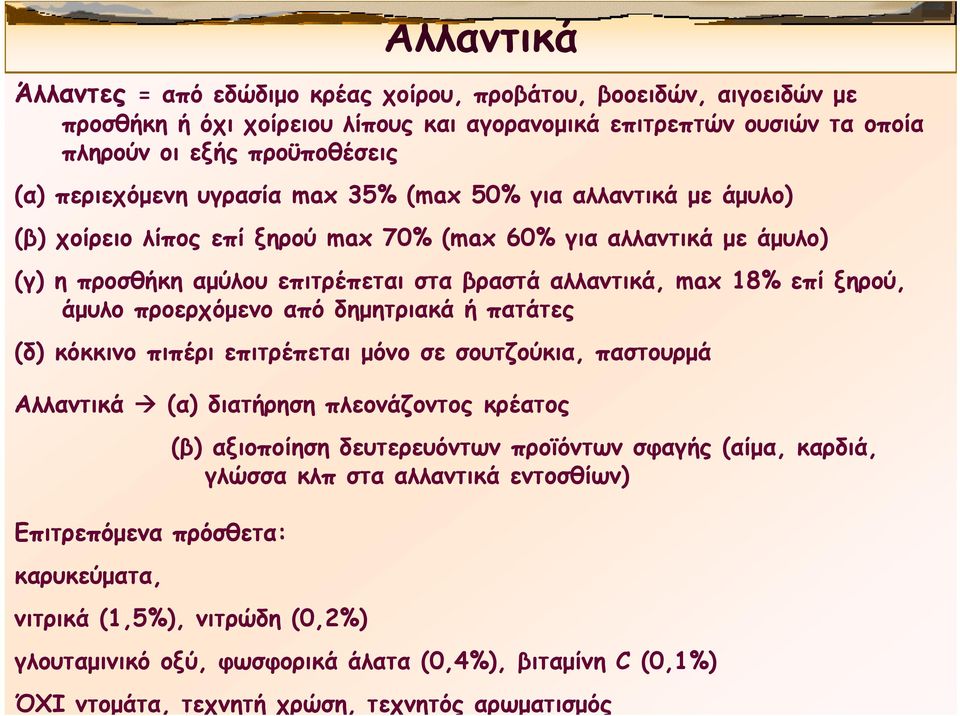 προερχόμενο από δημητριακά ή πατάτες (δ) κόκκινο πιπέρι επιτρέπεται μόνο σε σουτζούκια, παστουρμά Αλλαντικά (α) διατήρηση πλεονάζοντος κρέατος Επιτρεπόμενα πρόσθετα: καρυκεύματα, (β) αξιοποίηση