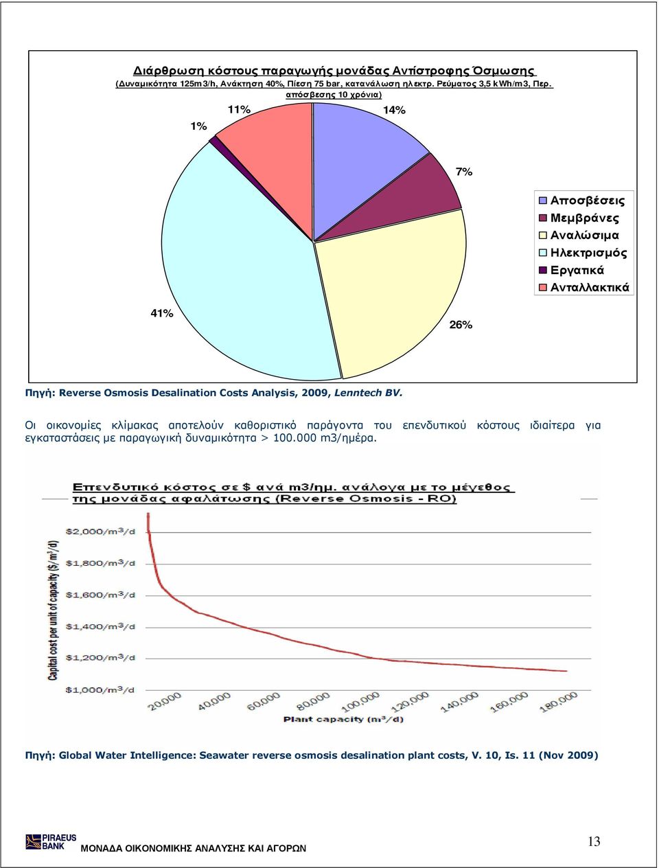 απόσβεσης 10 χρόνια) 1% 11% 14% 7% Αποσβέσεις Μεµβράνες Αναλώσιµα Ηλεκτρισµός Εργατικά Ανταλλακτικά 41% 26% Πηγή: Reverse Osmosis Desalination Costs