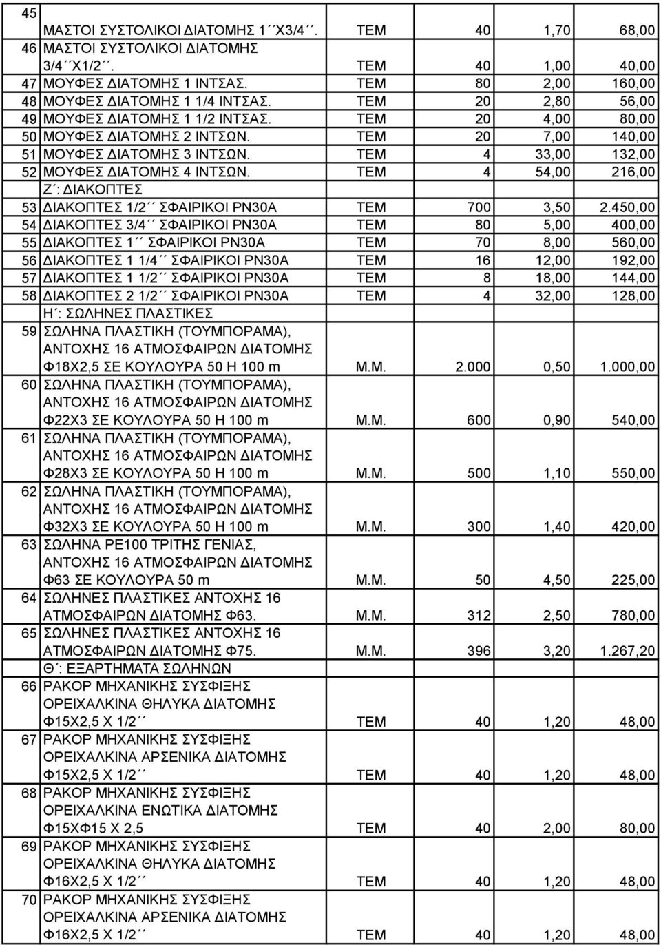 ΤΕΜ 4 54,00 216,00 Ζ : ΔΙΑΚΟΠΤΕΣ 53 ΔΙΑΚΟΠΤΕΣ 1/2 ΣΦΑΙΡΙΚΟΙ ΡΝ30Α ΤΕΜ 700 3,50 2.