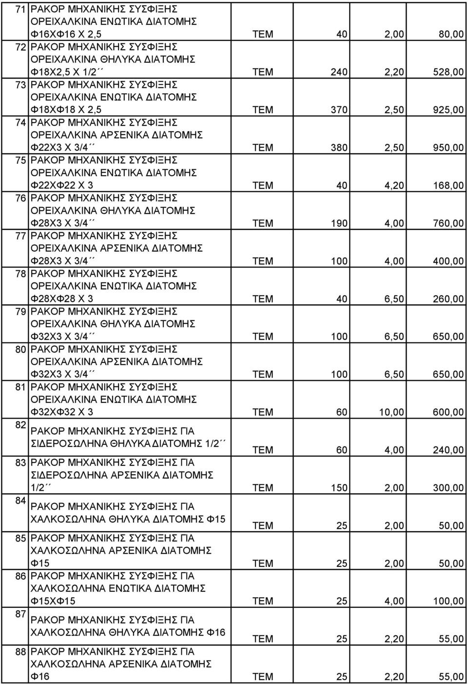 Φ28Χ3 Χ 3/4 ΤΕΜ 100 4,00 400,00 78 ΡΑΚΟΡ ΜΗΧΑΝΙΚΗΣ ΣΥΣΦΙΞΗΣ Φ28ΧΦ28 Χ 3 ΤΕΜ 40 6,50 260,00 79 ΡΑΚΟΡ ΜΗΧΑΝΙΚΗΣ ΣΥΣΦΙΞΗΣ Φ32Χ3 Χ 3/4 ΤΕΜ 100 6,50 650,00 80 ΡΑΚΟΡ ΜΗΧΑΝΙΚΗΣ ΣΥΣΦΙΞΗΣ Φ32Χ3 Χ 3/4 ΤΕΜ 100