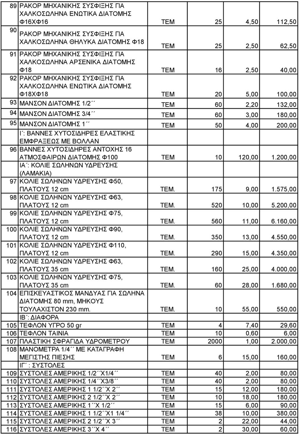 ΔΙΑΤΟΜΗΣ 3/4 ΤΕΜ 60 3,00 180,00 95 ΜΑΝΣΟΝ ΔΙΑΤΟΜΗΣ 1 ΤΕΜ 50 4,00 200,00 Ι : ΒΑΝΝΕΣ ΧΥΤΟΣΙΔΗΡΕΣ ΕΛΑΣΤΙΚΗΣ ΕΜΦΡΑΞΕΩΣ ΜΕ ΒΟΛΛΑΝ 96 ΒΑΝΝΕΣ ΧΥΤΟΣΙΔΗΡΕΣ ΑΝΤΟΧΗΣ 16 ΑΤΜΟΣΦΑΙΡΩΝ ΔΙΑΤΟΜΗΣ Φ100 ΤΕΜ 10 120,00 1.