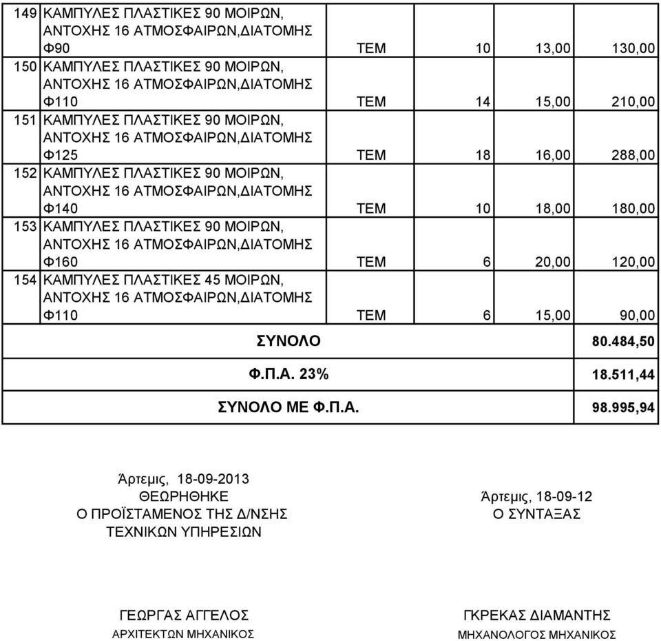 120,00 154 ΚΑΜΠΥΛΕΣ ΠΛΑΣΤΙΚΕΣ 45 ΜΟΙΡΩΝ, Φ110 ΤΕΜ 6 15,00 90,00 ΣΥΝΟΛΟ 80.484,50 Φ.Π.Α. 23% ΣΥΝΟΛΟ ΜΕ Φ.Π.Α. 18.511,44 98.