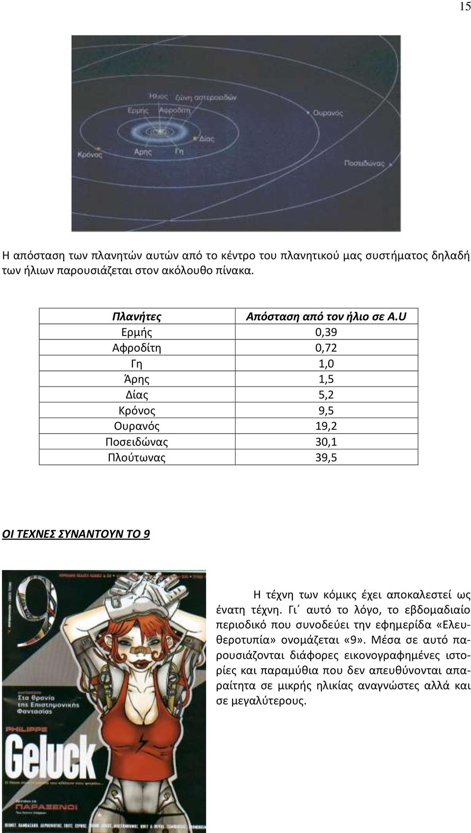 U Ερμής 0,39 Αφροδίτη 0,7 Γη 1,0 Άρης 1,5 Δίας 5, Κρόνος 9,5 Ουρανός 19, Ποσειδώνας 30,1 Πλούτωνας 39,5 ΟΙ ΤΕΧΝΕΣ ΣΥΝΑΝΤΟΥΝ ΤΟ 9 Η τέχνη των κόμικς έχει