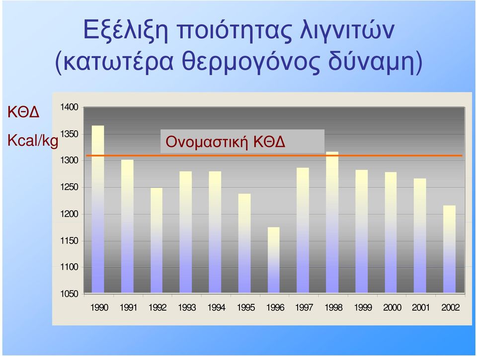 Ονομαστική ΚΘ 1250 1200 1150 1100 1050 1990