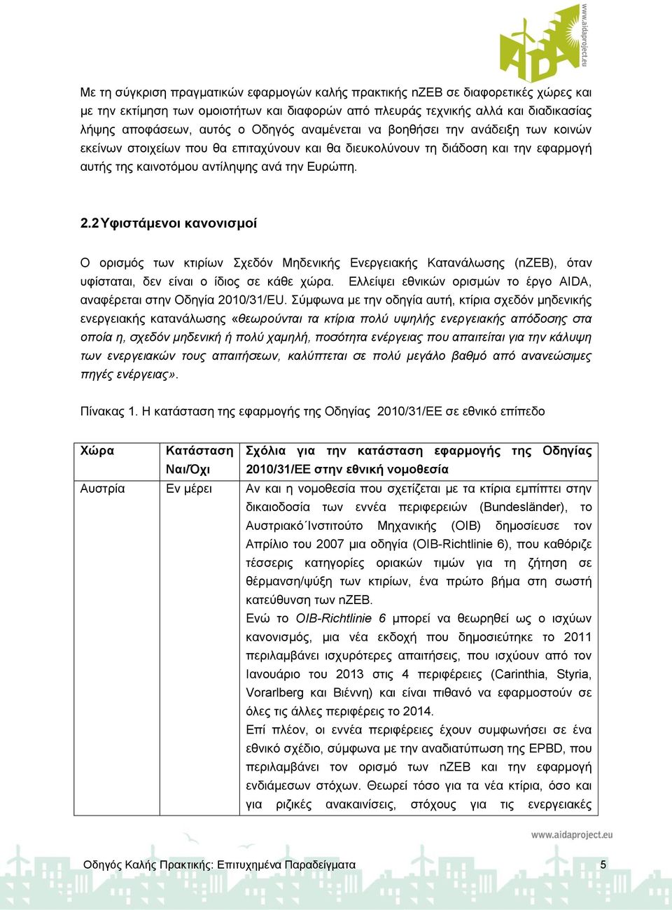 2 Υφιστάμενοι κανονισμοί Ο ορισμός των κτιρίων Σχεδόν Μηδενικής Ενεργειακής Κατανάλωσης (nzeb), όταν υφίσταται, δεν είναι ο ίδιος σε κάθε χώρα.