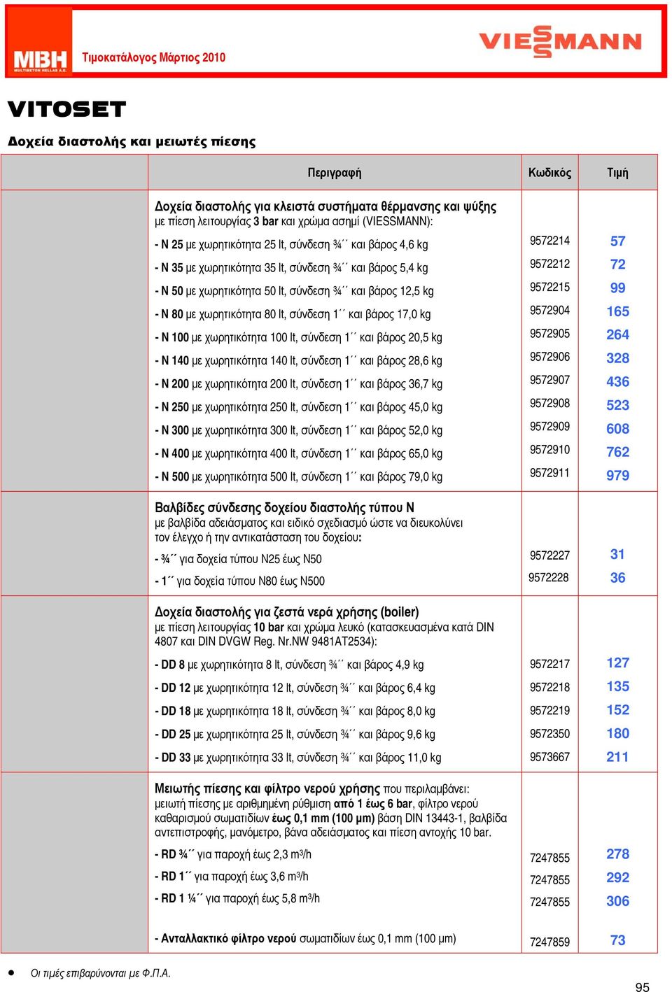 17,0 kg - N 100 με χωρητικότητα 100 lt, σύνδεση 1 και βάρος 20,5 kg - N 140 με χωρητικότητα 140 lt, σύνδεση 1 και βάρος 28,6 kg - N 200 με χωρητικότητα 200 lt, σύνδεση 1 και βάρος 36,7 kg - N 250 με