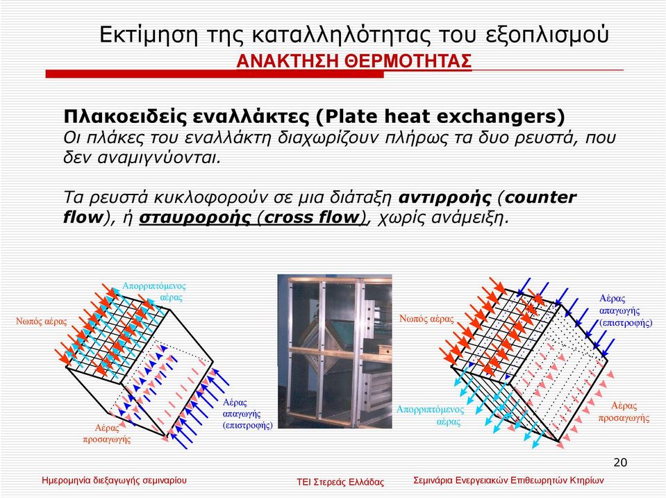 Τα ρευστά κυκλοφορούν σε µια διάταξη αντιρροής (counter flow), ή σταυροροής (crossflow), χωρίς