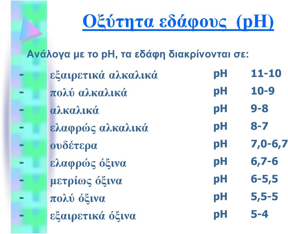 - ελαφρώς αλκαλικά ph 8-7 - ουδέτερα ph 7,0-6,7 - ελαφρώς όξινα ph