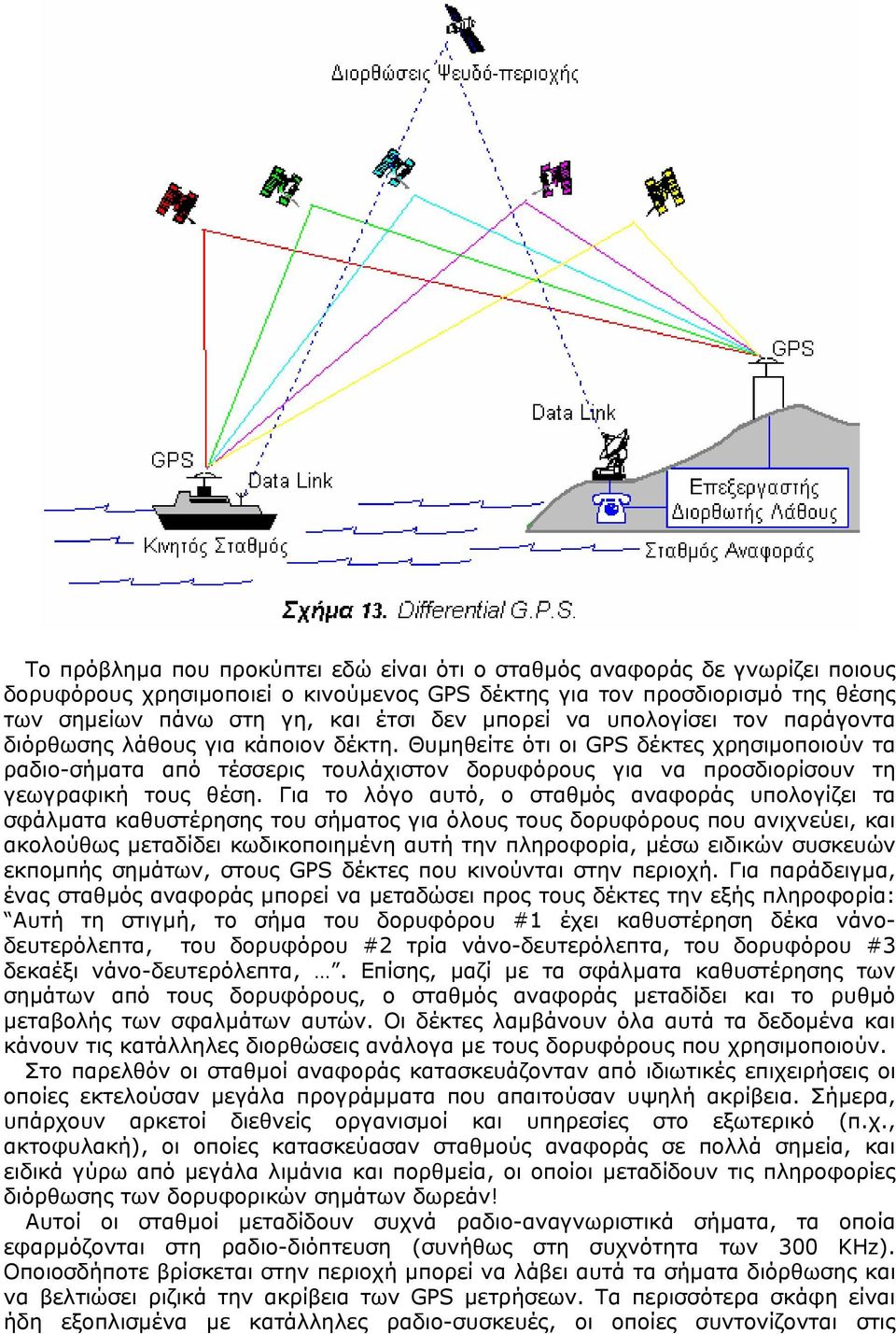 Θυµηθείτε ότι οι GPS δέκτες χρησιµοποιούν τα ραδιο-σήµατα από τέσσερις τουλάχιστον δορυφόρους για να προσδιορίσουν τη γεωγραφική τους θέση.