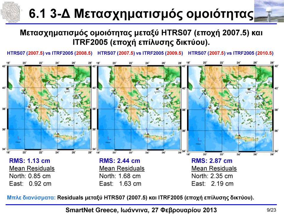 5) HTRS07 (2007.5) vs ITRF2005 (2010.5) RMS: 1.13 cm Mean Residuals North: 0.85 cm East: 0.92 cm RMS: 2.