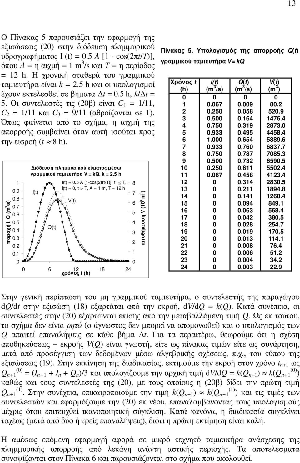 Όπως φαίνεται από το σχήµα, η αιχµή της απορροής συµβαίνει όταν αυτή ισούται προς την εισροή (t 8 h). παροχή I, Q.9.8.7.6.5.4.3.. ιόδευση πληµµυρικού κύµατος µέσω γραµµικού ταµιευτήρα V = kq, k =.