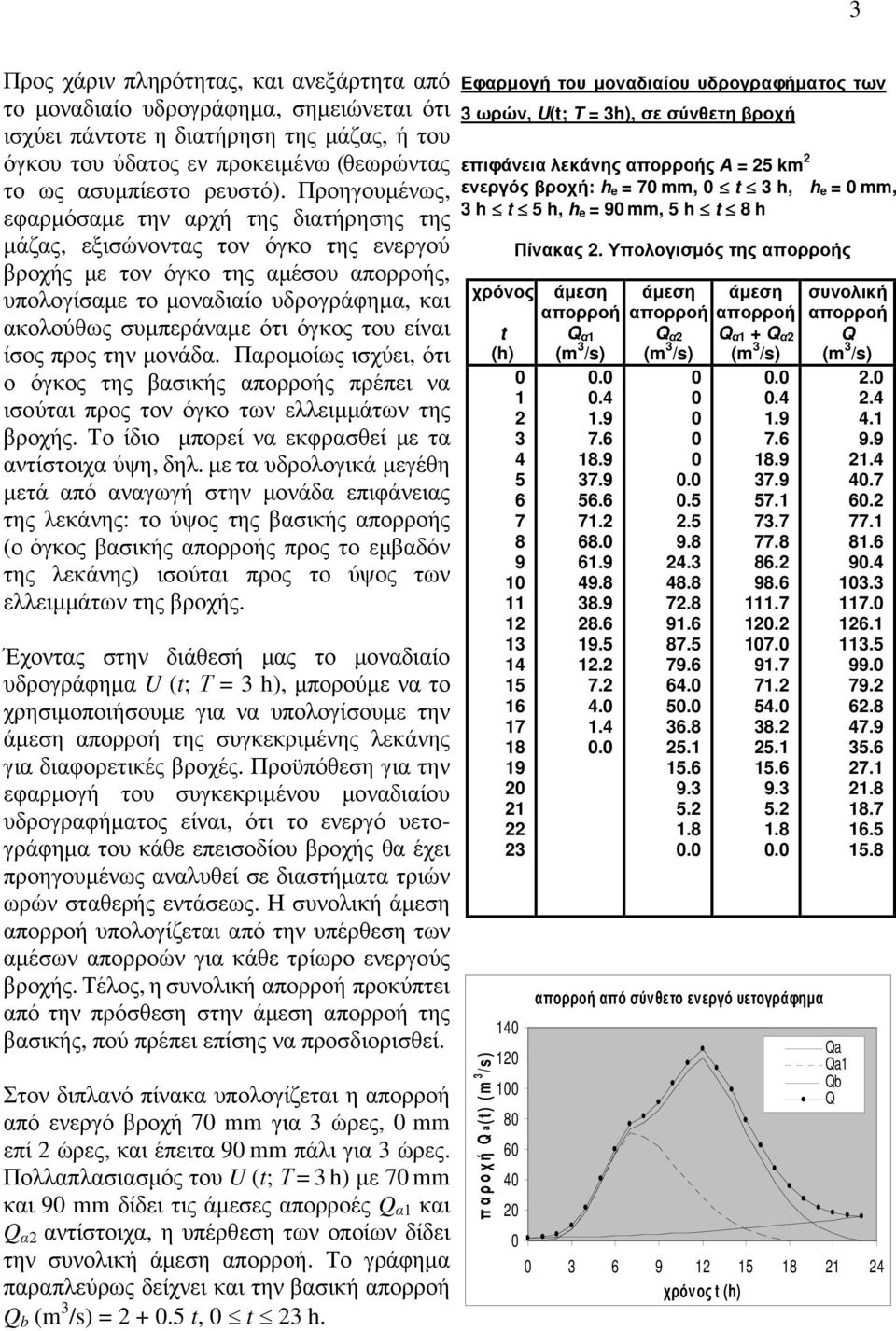 ότι όγκος του είναι ίσος προς την µονάδα. Παροµοίως ισχύει, ότι ο όγκος της βασικής απορροής πρέπει να ισούται προς τον όγκο των ελλειµµάτων της βροχής.