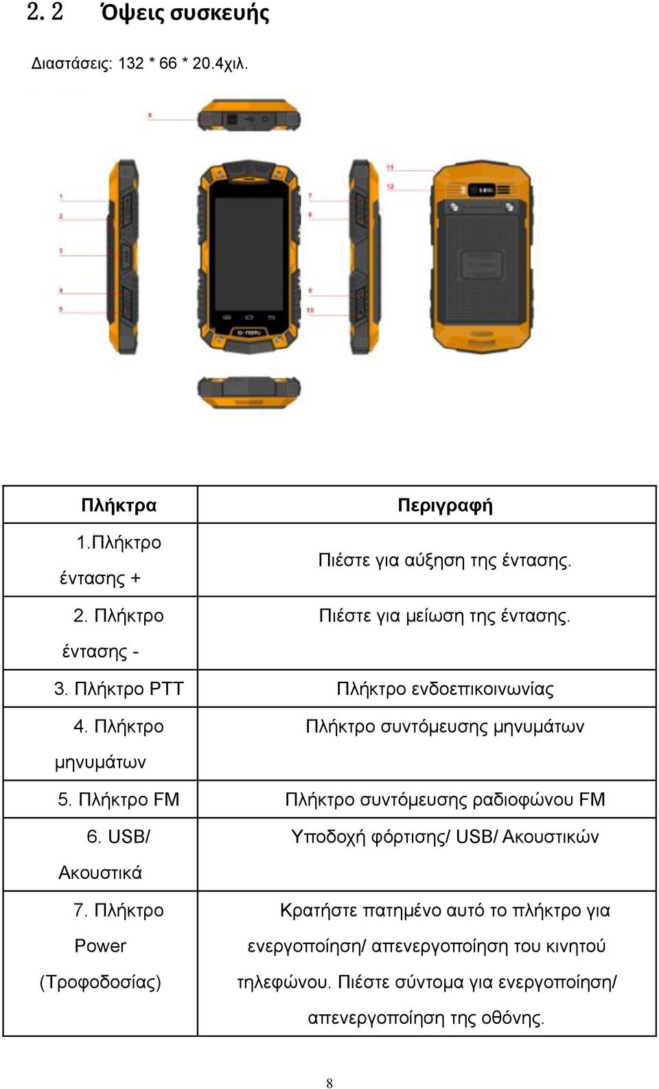 Πλήκτρο FM Πλήκτρο συντόμευσης ραδιοφώνου FM 6. USB/ Υποδοχή φόρτισης/ USB/ Ακουστικών Ακουστικά 7.
