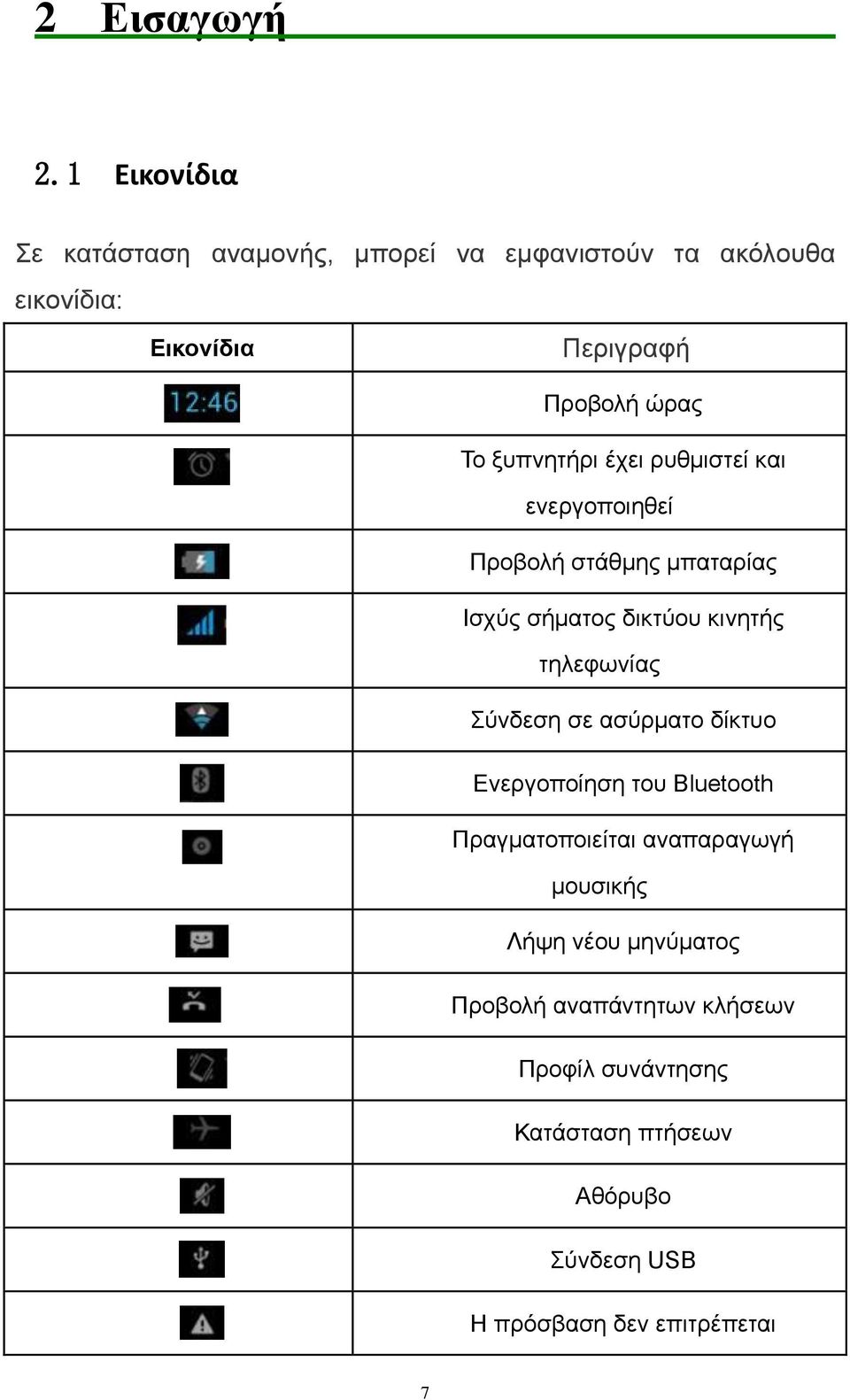 ξυπνητήρι έχει ρυθμιστεί και ενεργοποιηθεί Προβολή στάθμης μπαταρίας Ισχύς σήματος δικτύου κινητής τηλεφωνίας