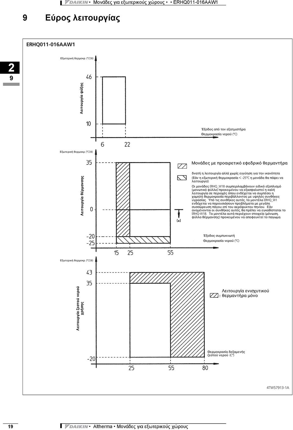 μονάδες ERHQ_W18 συμπεριλαμβάνουν ειδικό εξοπλισμό (μονωτικό φύλλο) προκειμένου να εξασφαλιστεί η καλή λειτουργία σε περιοχές όπου ενδέχεται να συμπέσει η χαμηλή θερμοκρασία περιβάλλοντος με υψηλές