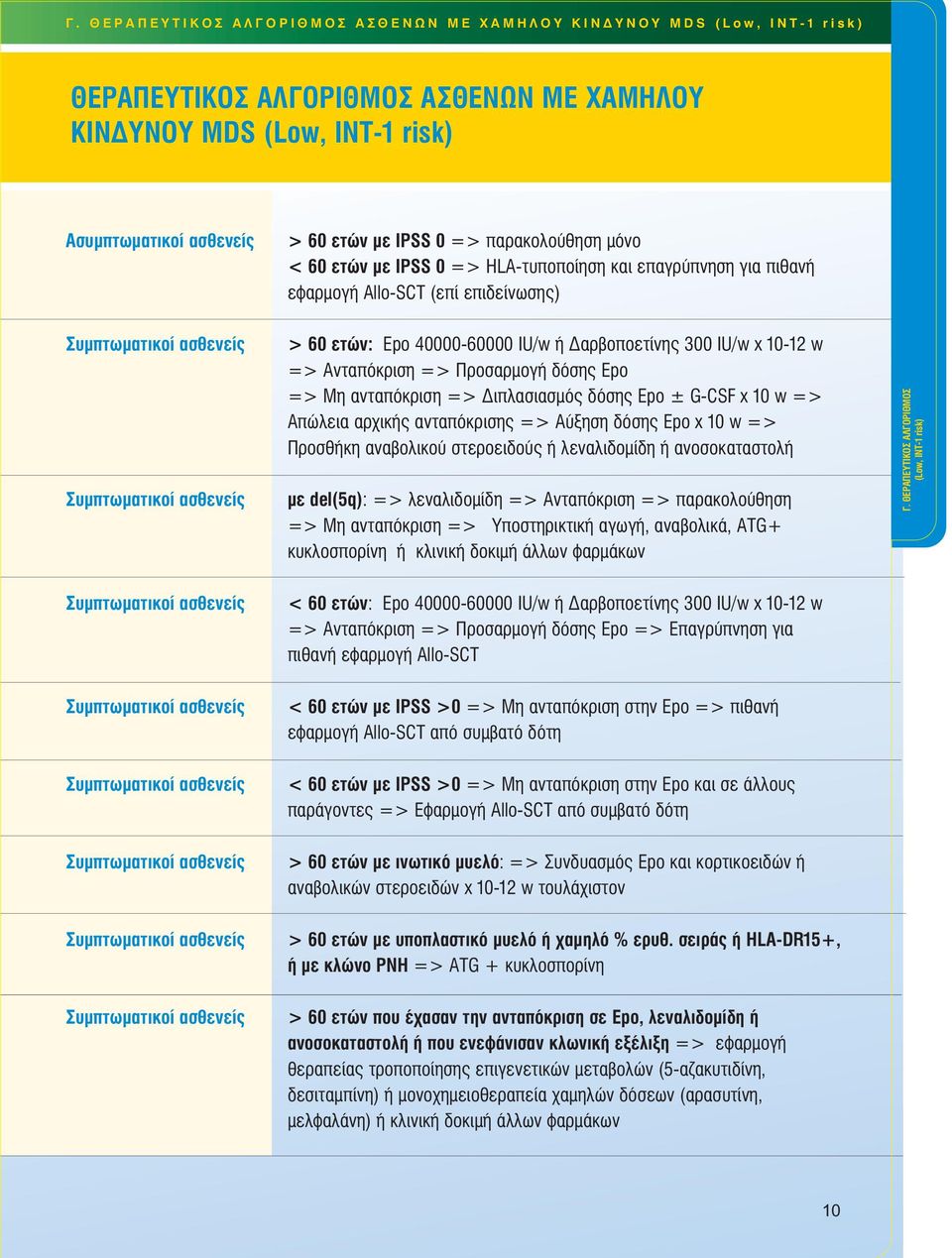 Συμπτωματικοί ασθενείς > 60 ετών: Epo 40000-60000 IU/w αρβοποετίνης 300 ΙU/w x 10-12 w => Ανταπ κριση => Προσαρμογ δ σης Epo => Μη ανταπ κριση => ιπλασιασμ ς δ σης Epo ± G-CSF x 10 w => Απώλεια